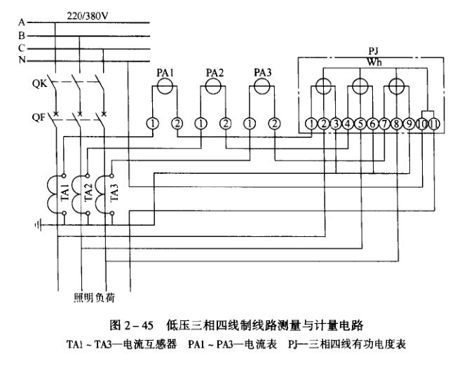 計量回路