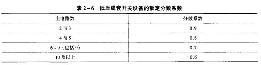 分散系數表