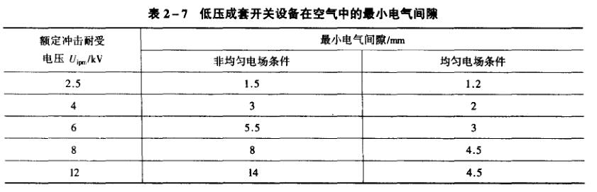 電氣間隙