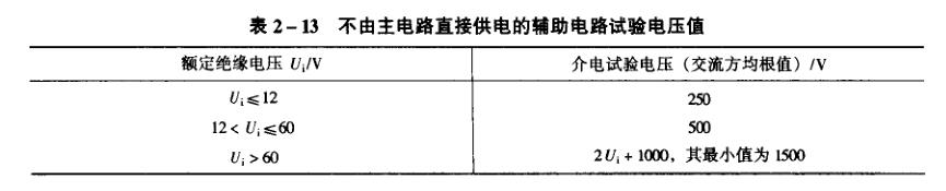 輔助電路試驗電壓值