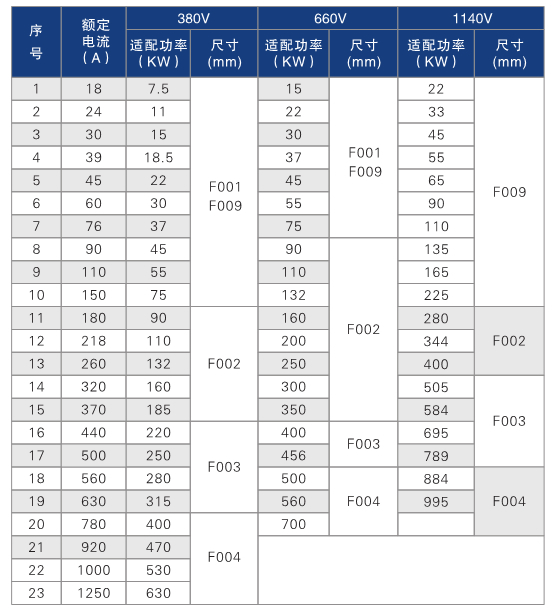 CMC-M規格型號