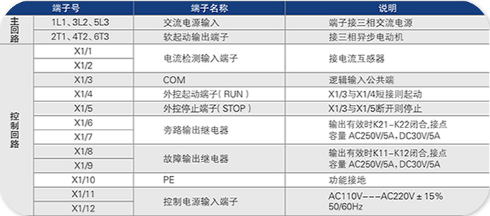 CMC-L系列數碼型軟起動器端子說明