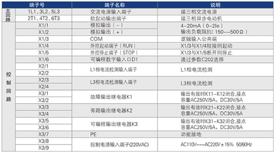 CMC-M系列軟起動器端子說明