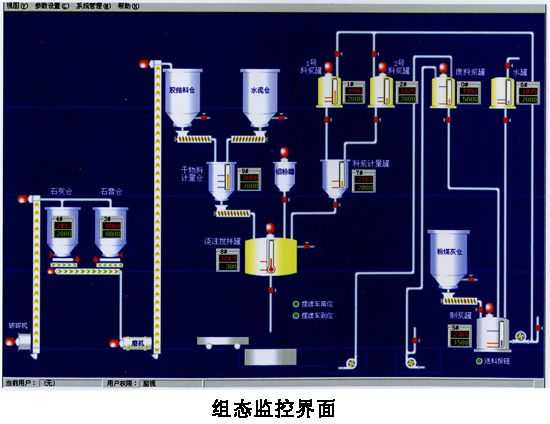 DCS系列離散型微機中央控制系統畫面