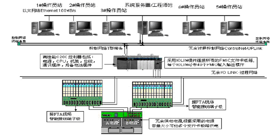 DCS系列離散型微機中央控制系統