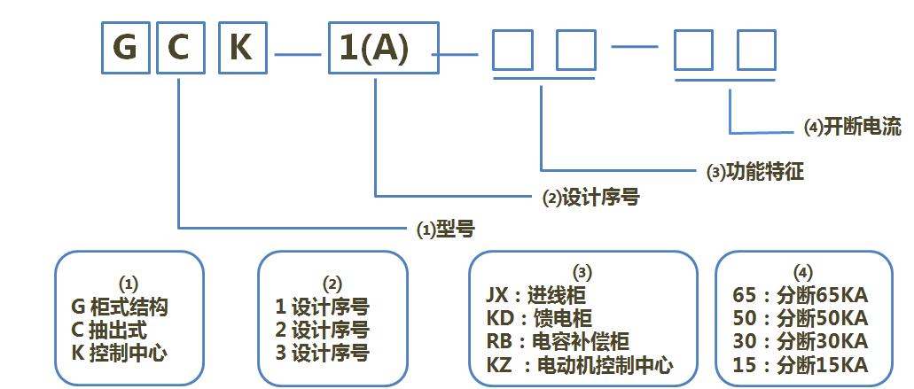 GCK型抽出式配電柜型號說明