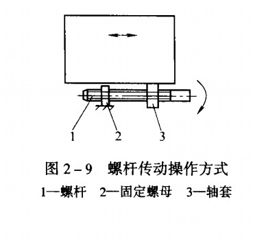 抽屜螺桿傳動操作方式