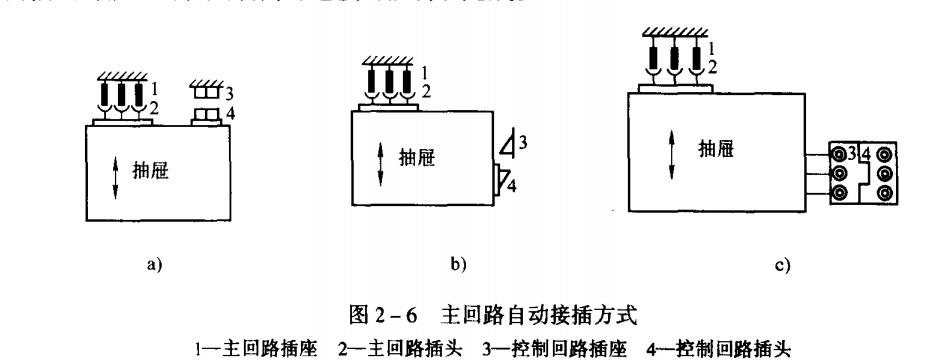 抽屜插接方式