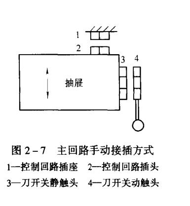 主回路手動接插方式