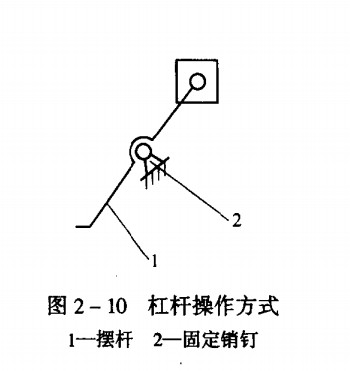 抽屜杠桿操作方式