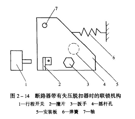 斷路器聯鎖機構