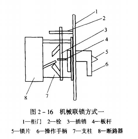 機械聯鎖方式