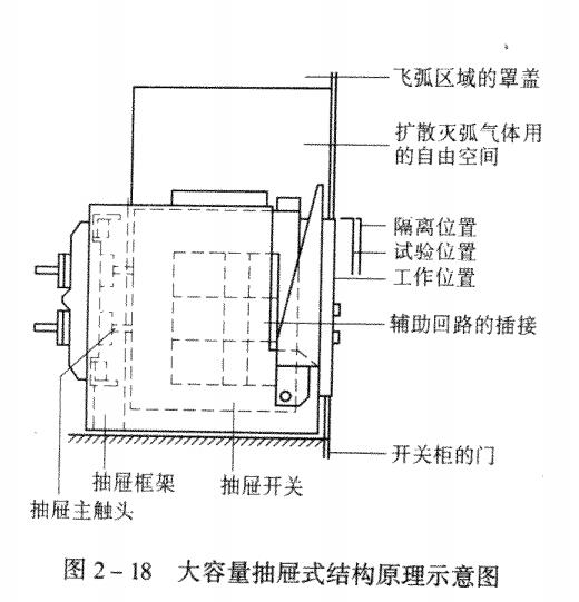 大容量抽屜式結構原理示意圖