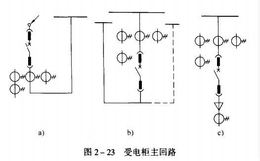 受電柜主回路