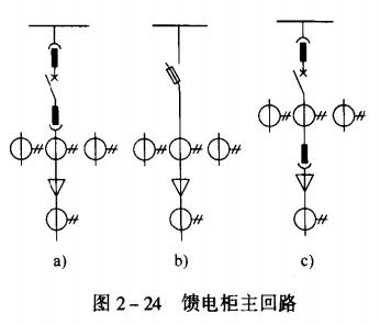 饋電柜主回路