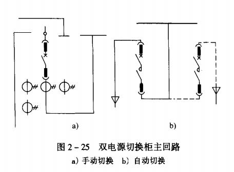 雙電源柜主回路