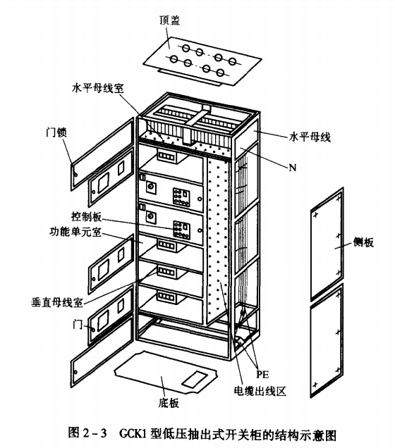 GCK1型低壓抽出式開關柜的結構示意圖