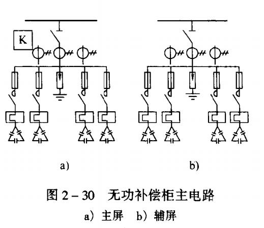 無功補償柜主回路