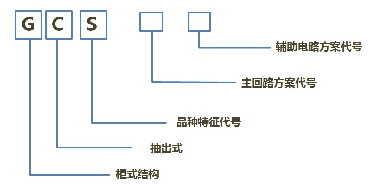 GCS型交流低壓組合式開關柜型號