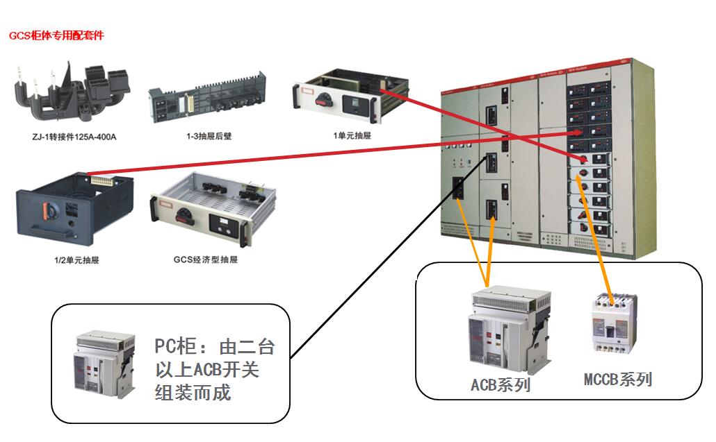 GCS型交流低壓組合式開關柜圖片