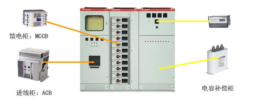GCS型交流低壓組合式開關柜圖片
