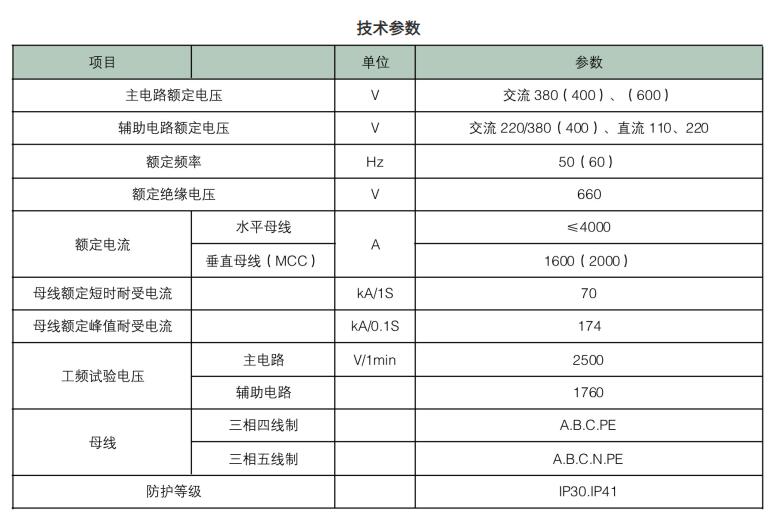 GDF技術參數