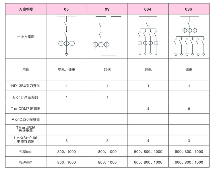 GGD型配電柜一次方案1