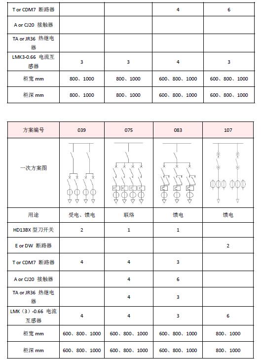 GGD型配電柜一次方案2