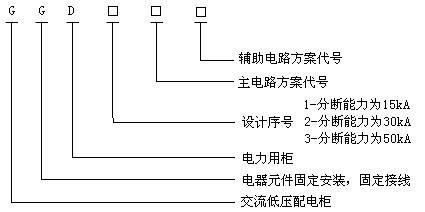 GGD 系列低壓交流固定式開關柜