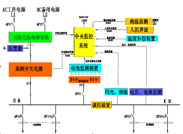   GZDW系列高頻開關直流屏工作原理示意圖