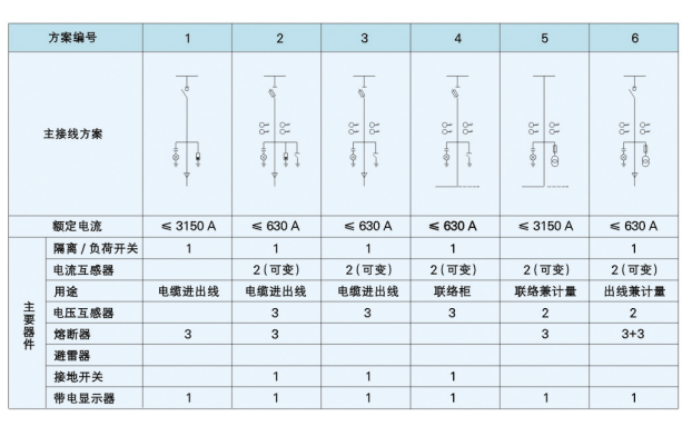 HXGN-12型高壓固定式交流金屬封閉環網配電柜