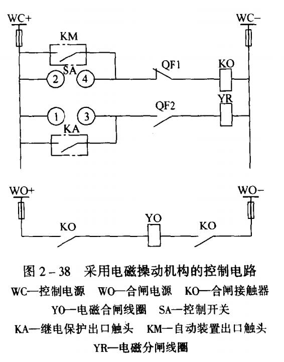 電磁操作回路