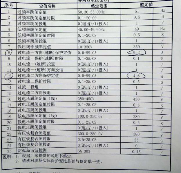 光伏發電并網柜的核心技術要求