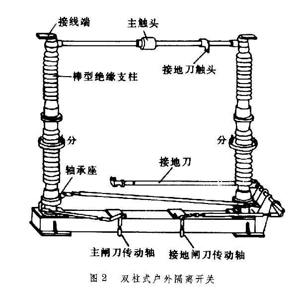 高壓隔離開關的常見故障和處理方法