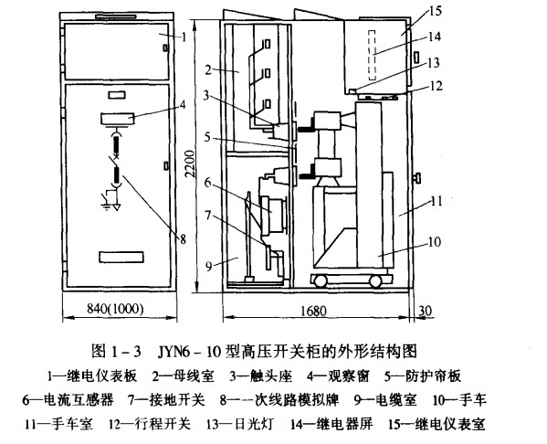 移開式開關柜