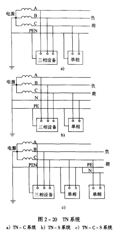 TN配電系統