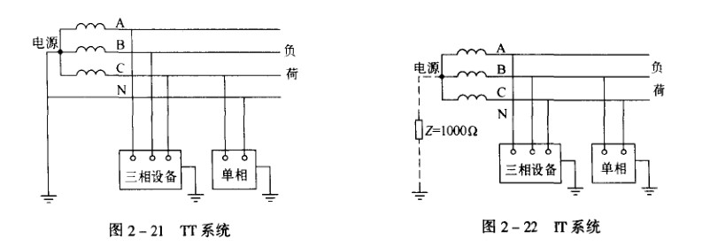 TT配電系統