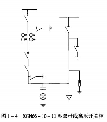 XGN66- 10-11型開關柜的主回路