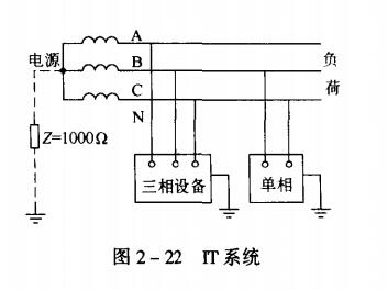 IT系統