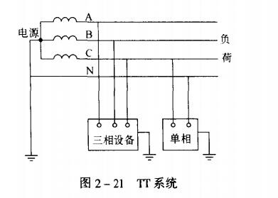 TT系統