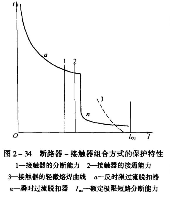 低壓電器選型