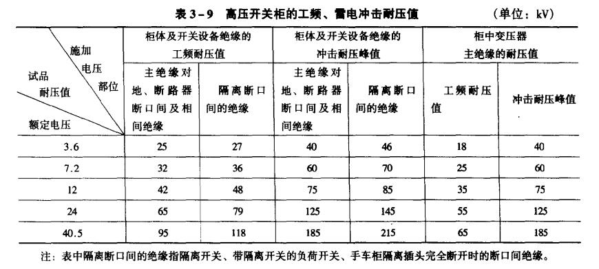 高壓開關柜