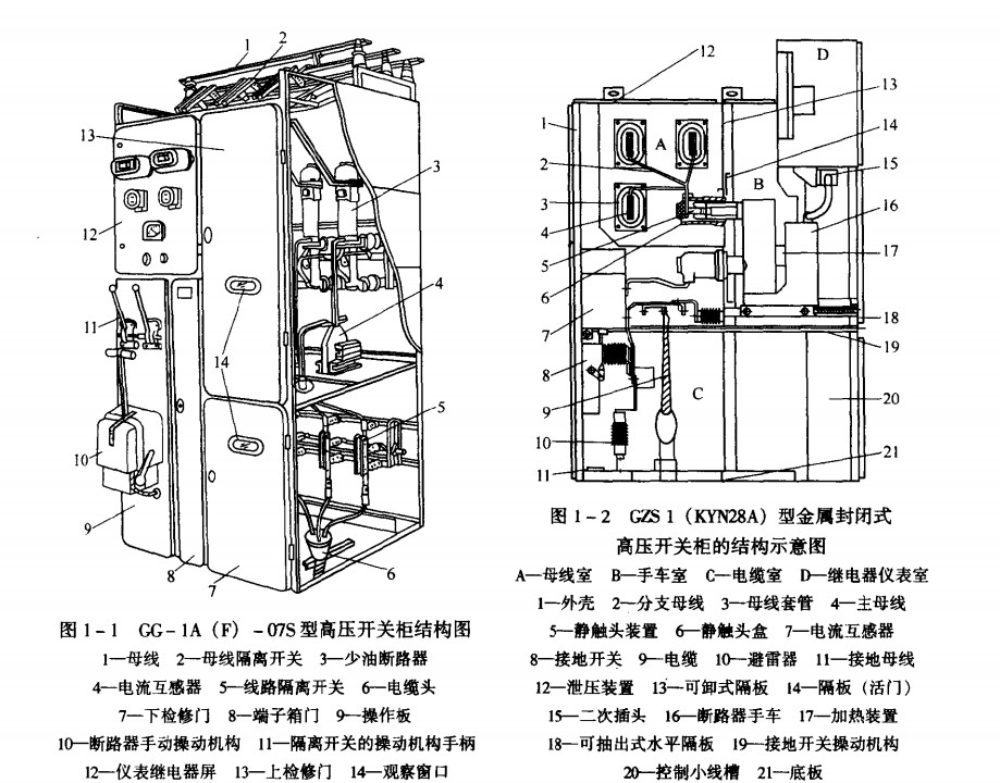 高壓開關柜