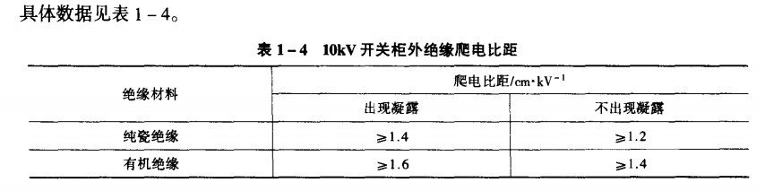 絕緣爬電比距