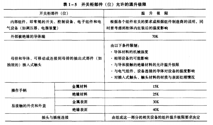 電氣溫升極限