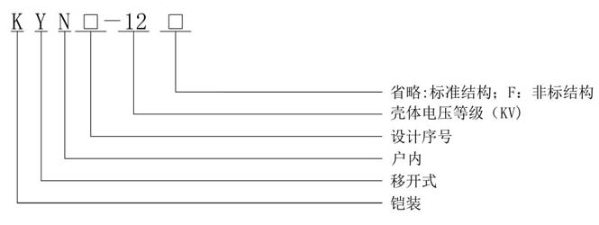 兆復安KYN28柜型號說明