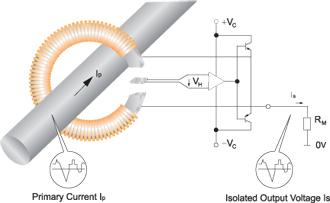 閉環原理霍爾電流傳感器示意圖