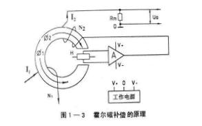 兆復安MHE補償原理