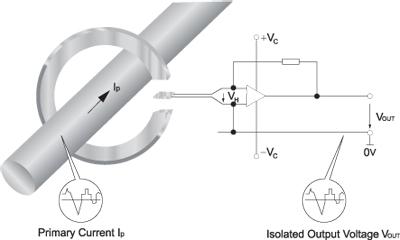  開環原理霍爾電流傳感器示意圖