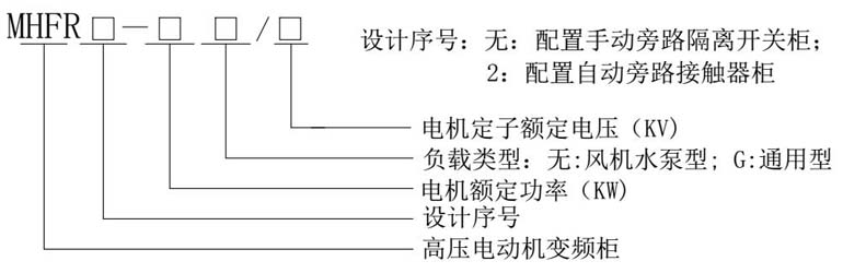 MHFR系列高壓電動機變頻節能調速柜型號含義